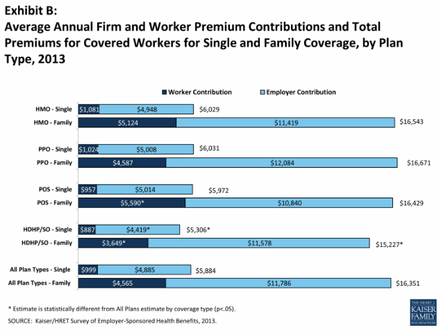 Employer Health Cost Graph